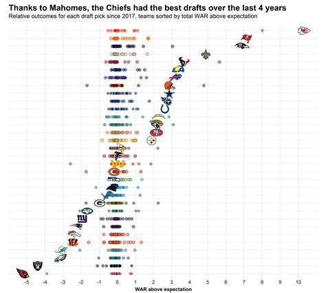 nfl career stats comparison