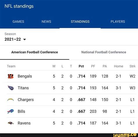 nfl conference standings 2021