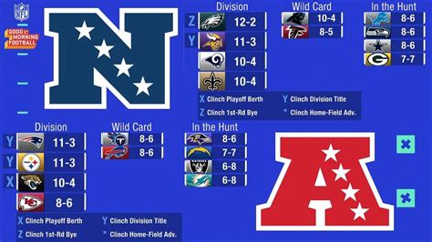 nfl conference tie breakers