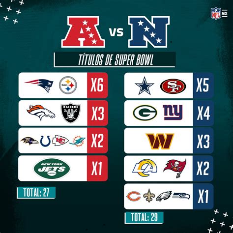 nfl conferencia americana vs nacional