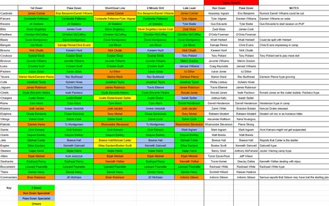 nfl depth charts cbs