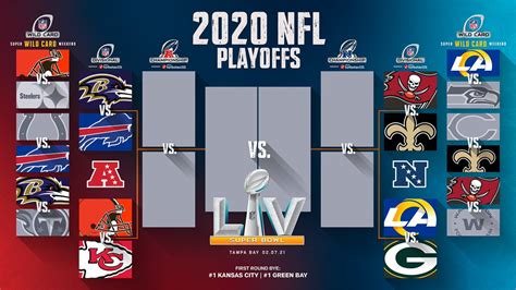 nfl divisional playoff score predictions