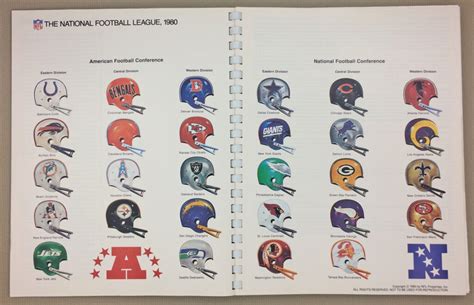 nfl divisions in 1980
