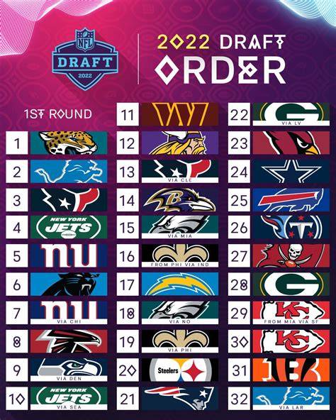 nfl draft 2022 first round order