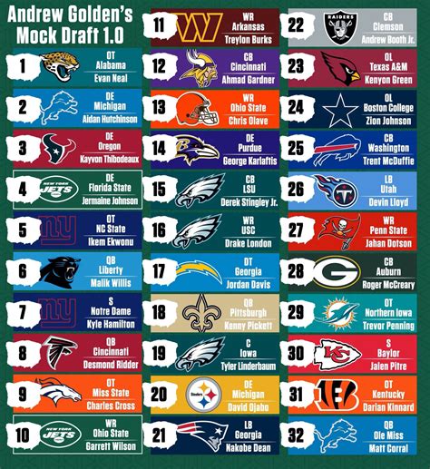 nfl draft 2022 picks