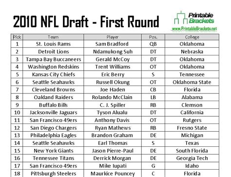 nfl draft results 2010