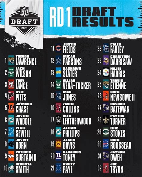 nfl draft results 2015