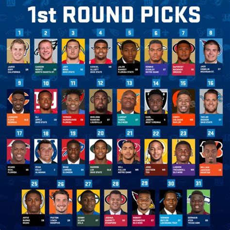 nfl draft results by team