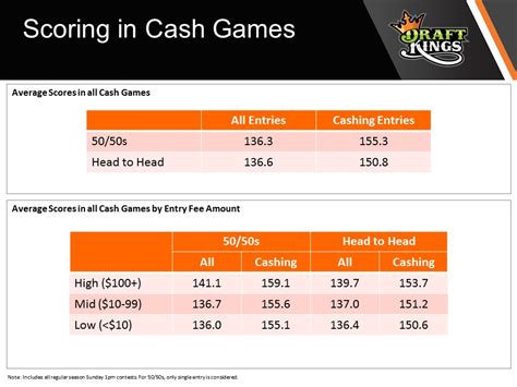 nfl draftkings fantasy stats