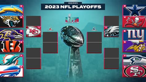 nfl football playoff 2023