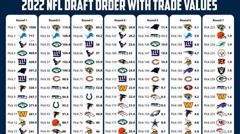 nfl full draft order 2022