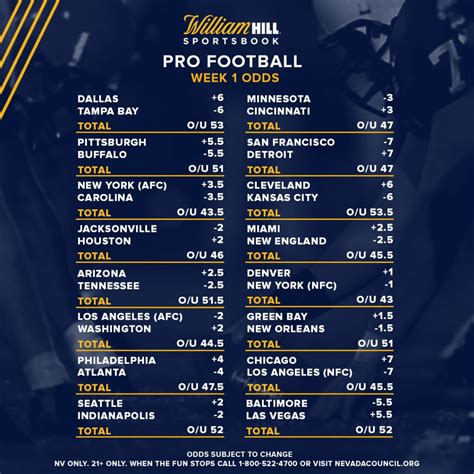 nfl games and odds today