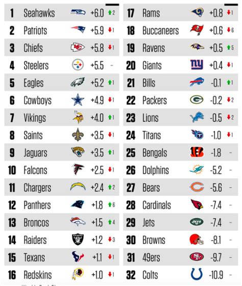 nfl games stats today