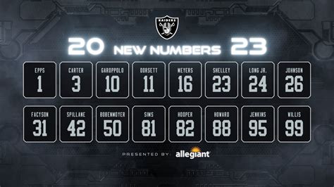 Nfl Jersey Number Tracker