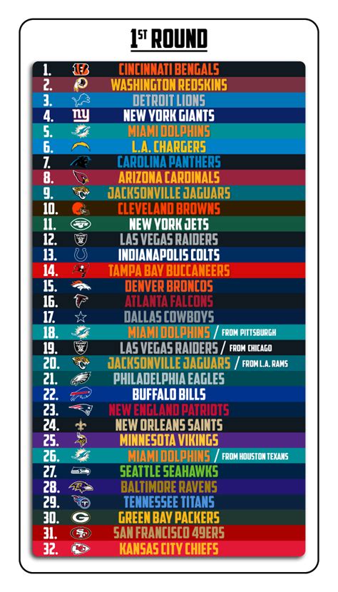 nfl number one draft picks by year
