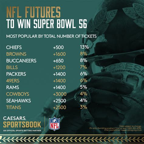 nfl odds to win super bowl 2023 vegas insider