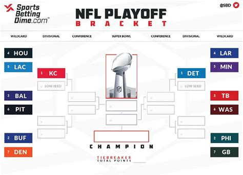 Nfl Pick Em Printable Playoff Bracket