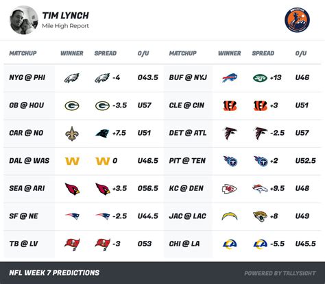 nfl picks against the spread usa today