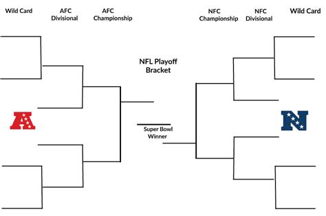 nfl playoff bracket 2024 fill out