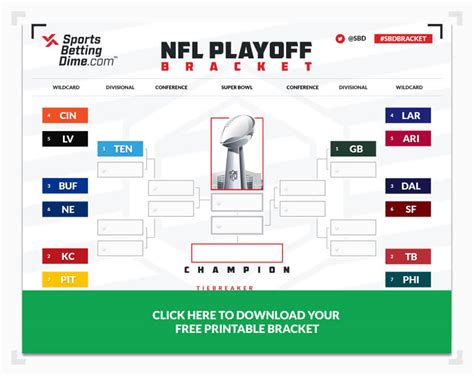 nfl playoff bracket fill out 2022