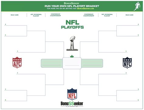 nfl playoff brackets printable 2021