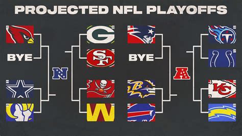 nfl playoff picture 1995