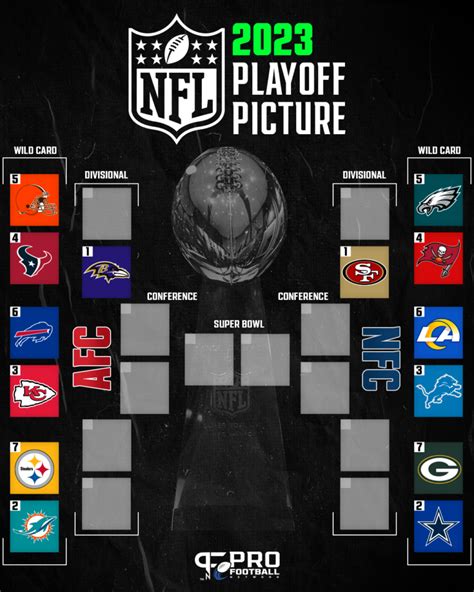 nfl playoff picture 2024 teams