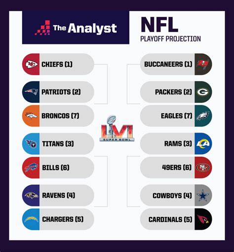 nfl playoff picture predictor
