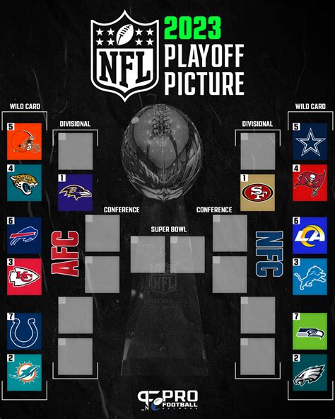 nfl playoff picture today nfc