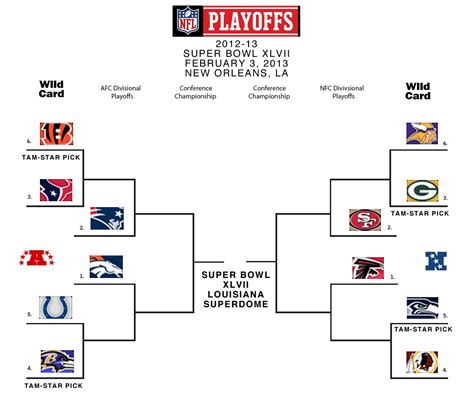 nfl playoff picture wild card