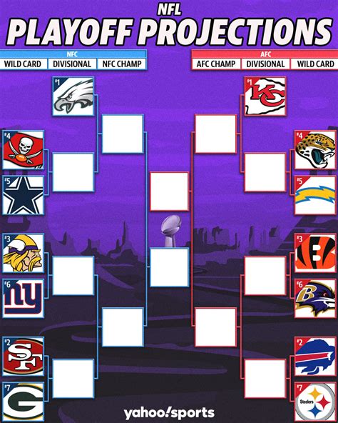 nfl playoff scenarios yahoo