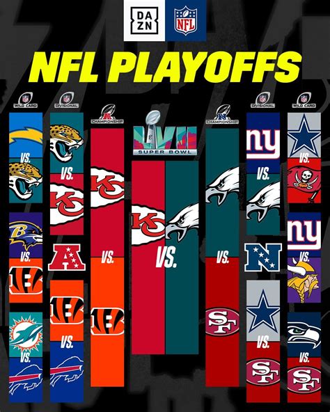 nfl playoff schedule 2023 wiki