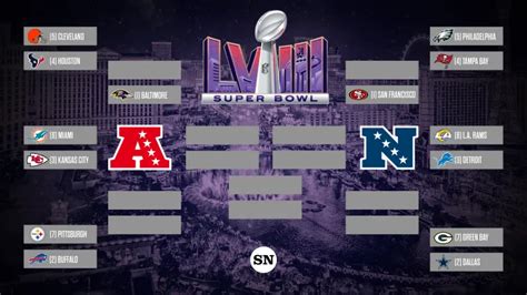 nfl playoff second round