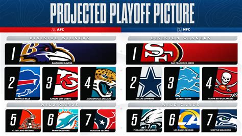 nfl playoff seeding predictor