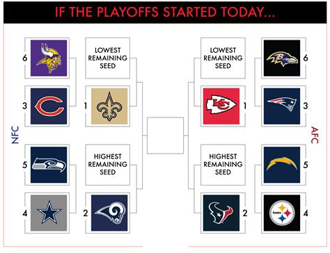nfl playoff seeds right now