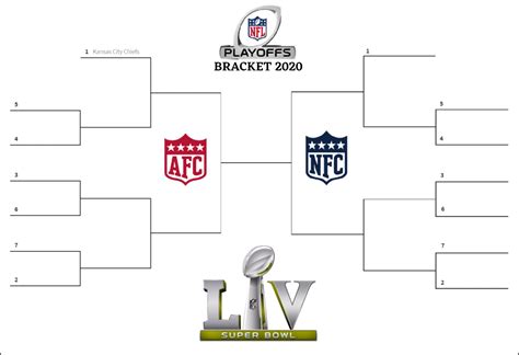 nfl playoffs 2020 bracket seeding