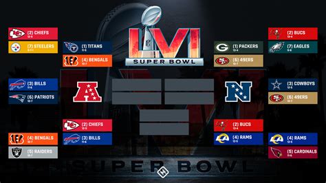 nfl playoffs 2022 bracket update