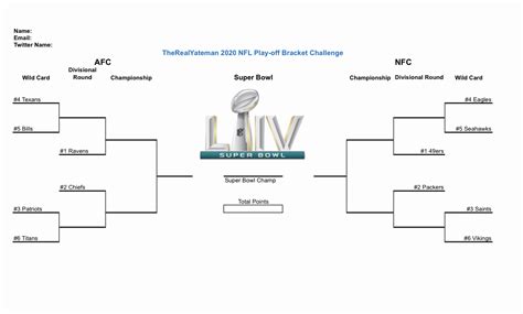 nfl playoffs bracket challenge