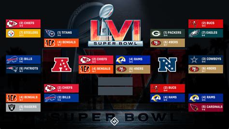 nfl playoffs scores 2022