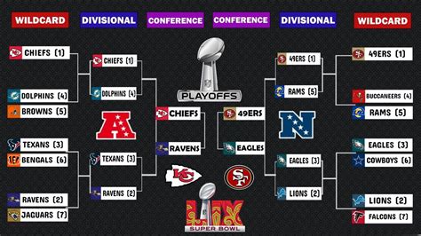 Nfl Predictions