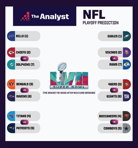 nfl projected playoff bracket 2023