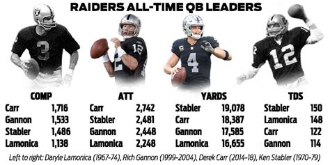 nfl quarterback best pass completion record