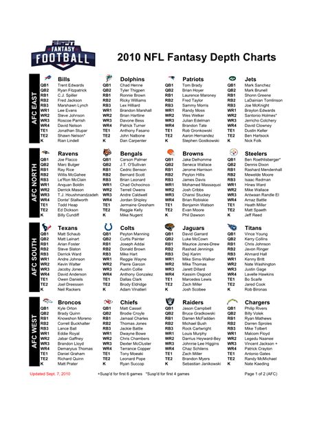 nfl quarterback depth chart 2023