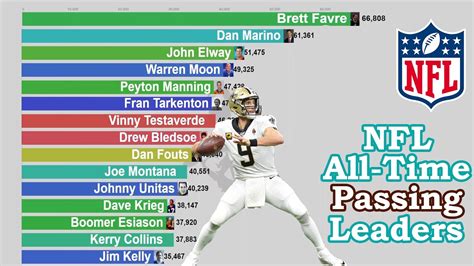 nfl quarterback stats all time passing yards