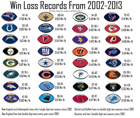 nfl records all time