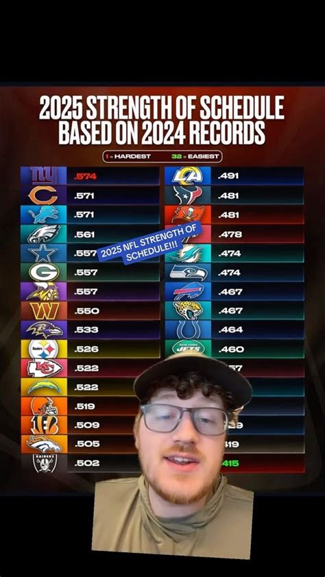 NFL RedZone Schedule Image