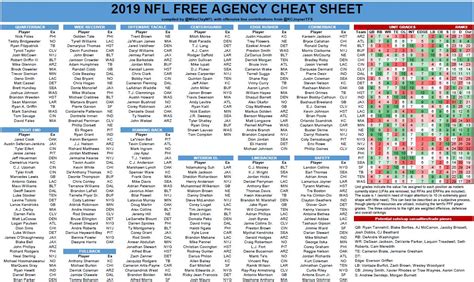 nfl rosters 2022 depth charts