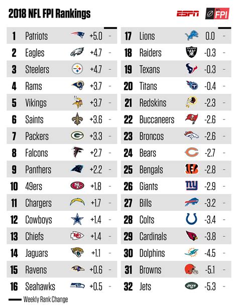 nfl schedule 1997 results