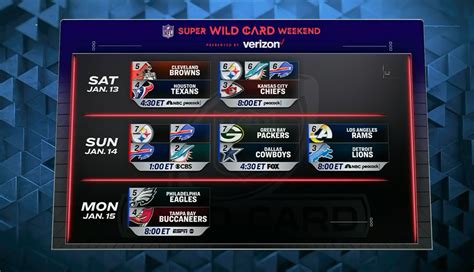 nfl schedule this weekend times