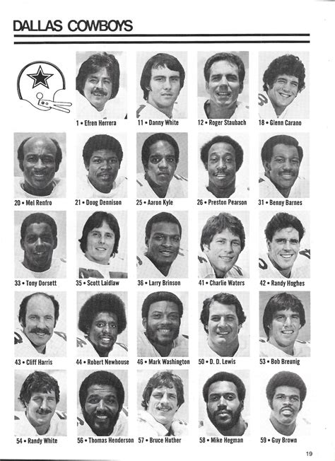 nfl scores 1977 stats
